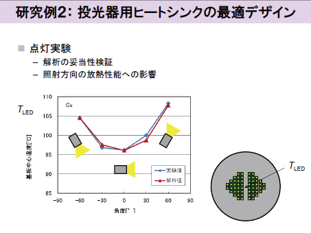 図10 最適化結果の例