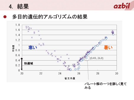 図2 結果