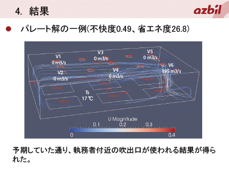 図2 結果