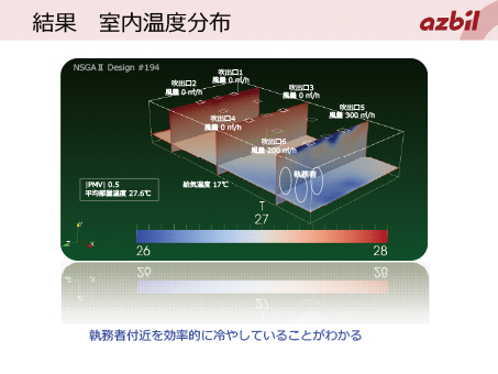 図4 室内の温度分布とパレート解一覧