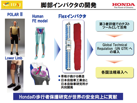 図5 脚部インパクタの開発