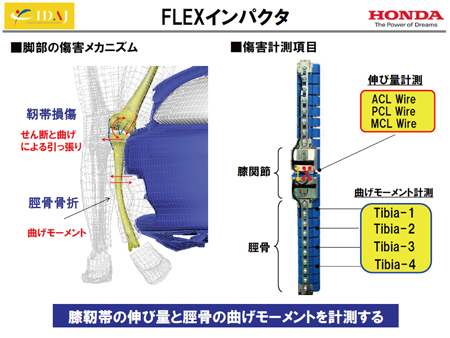 図6 Flexインパクタ