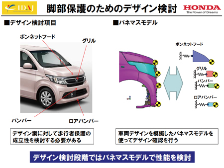 図8 脚部保護のためのデザイン検討