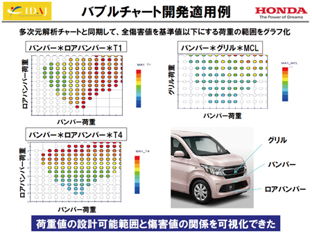 図11 バブルチャート開発適用例