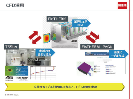 図1 CFD活用イメージ