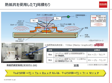 図2 熱抵抗を使用したTj見積もり
