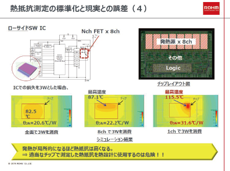 図4 熱抵抗測定の標準化と現実との誤差