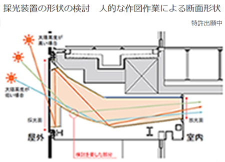 図1 人的作業による採光装置の最終形状