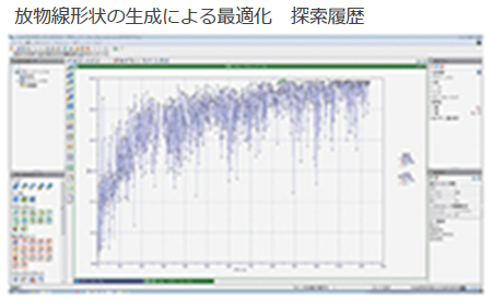 図4 最適化探索履歴と結果（1）