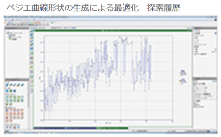 図5 最適化探索履歴と結果（2）