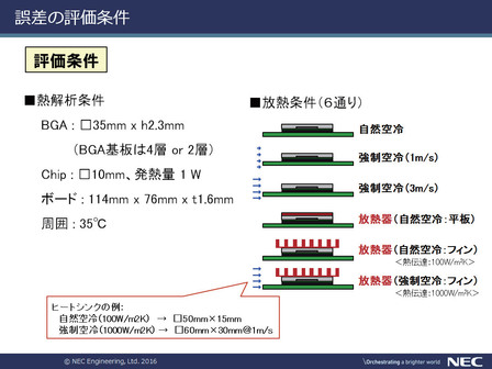 図7 誤差の評価条件