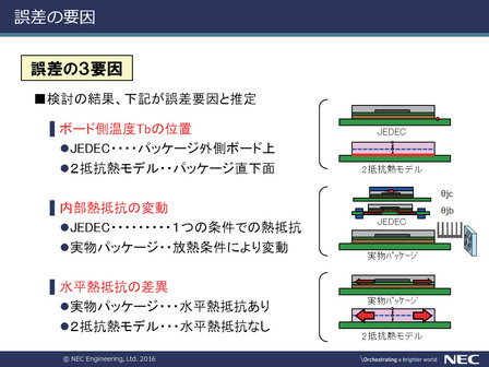 図9 誤差の要因
