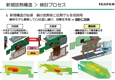 図1 放熱構造の検討プロセス