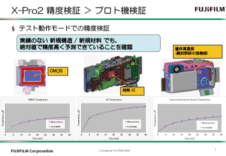 図2 放熱構造の精度検証