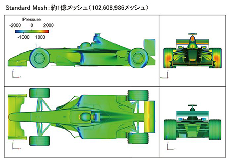図2 解析結果（約1億メッシュのケース）