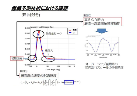 図5 燃焼予測技術における課題（2）