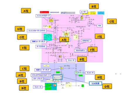 実績 お客様事例 トヨタ自動車 様 Mbd Caeソリューションカンパニー 株式会社 Idaj