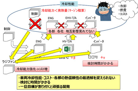 実績 お客様事例 トヨタ自動車 様 Mbd Caeソリューションカンパニー 株式会社 Idaj