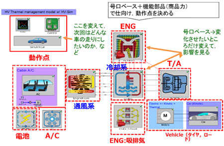 実績・お客様事例 - トヨタ自動車 様  MBD・CAEソリューション 