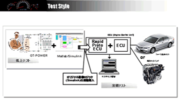 実機テスト環境 MATLAB/Simulink×ラピットプロトタイプECU （図3）