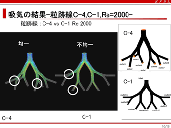 図3 解析結果