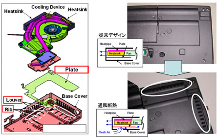 図3 通風断熱構造 概略図