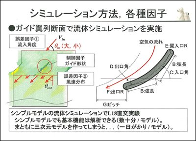 図3　シミュレーション方法、各種因子