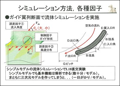 図3　シミュレーション方法、各種因子