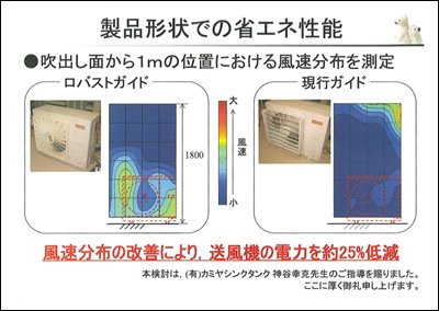 図4　改善結果