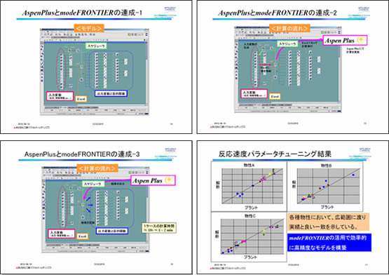 図2　連成モデル、計算の流れおよび結果