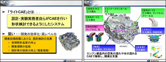 図1「ライトCAE」の目的（上）と概要（下）