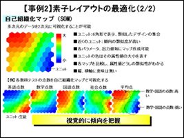 図6 素子レイアウトの最適化（2）