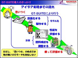 図1 GT-SUITE導入のきっかけ