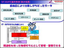 図2 GT-SUITE適用の副次効果