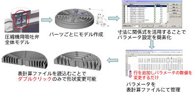 図3 CADでの形状変更方法