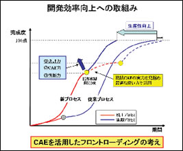 図1 計算精度向上への取り組み（1）