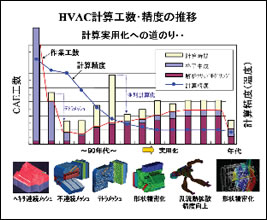 図1 計算精度向上への取り組み（1）