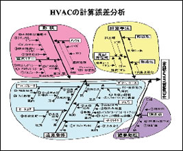 図2 計算精度向上への取り組み（2）