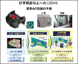 図3 計算精度向上への取り組み（3）
