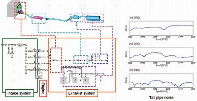 図1 排気吐出音解析