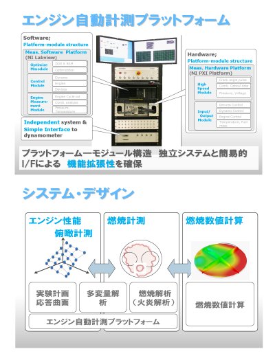 図2 事例2