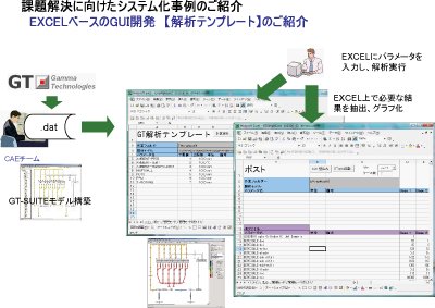 図2 エクセルベースの GUI開発のご提案