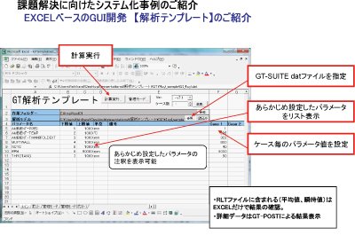 図2 エクセルベースの GUI開発のご提案