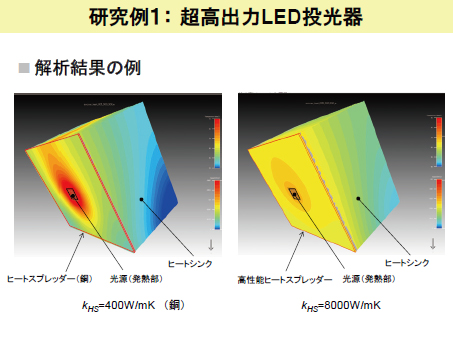 図6 超高出力 LED投光器 解析結果