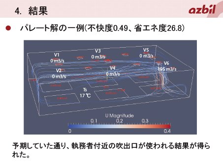 図2 結果