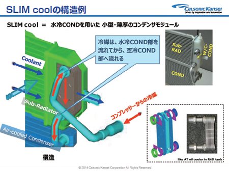 図1 SLIM coolの特徴と構造例