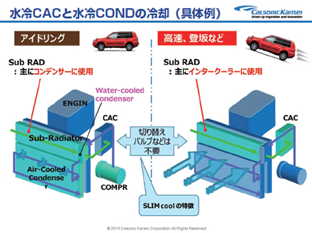図2 水冷CACと水冷CONDの冷却