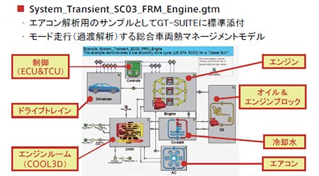 図3 ベースモデル