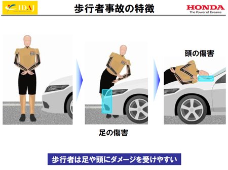 図1 歩行者事故の特徴