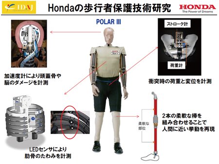 図4 歩行者保護技術研究